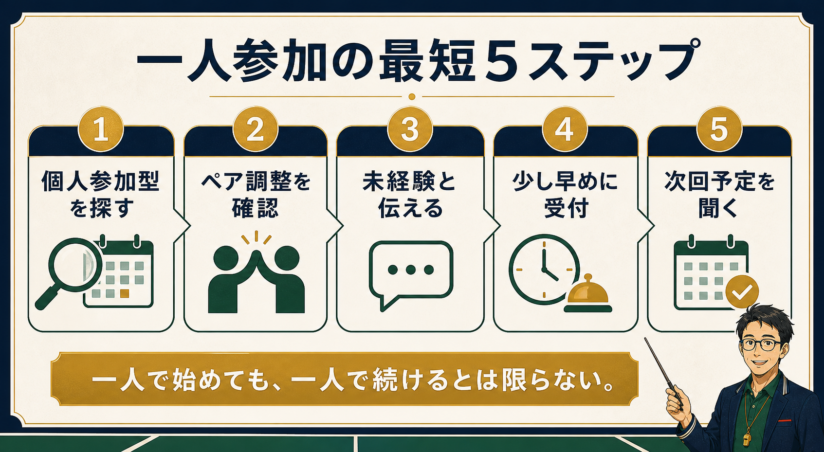 ピックルボールへ一人で参加するための5ステップ