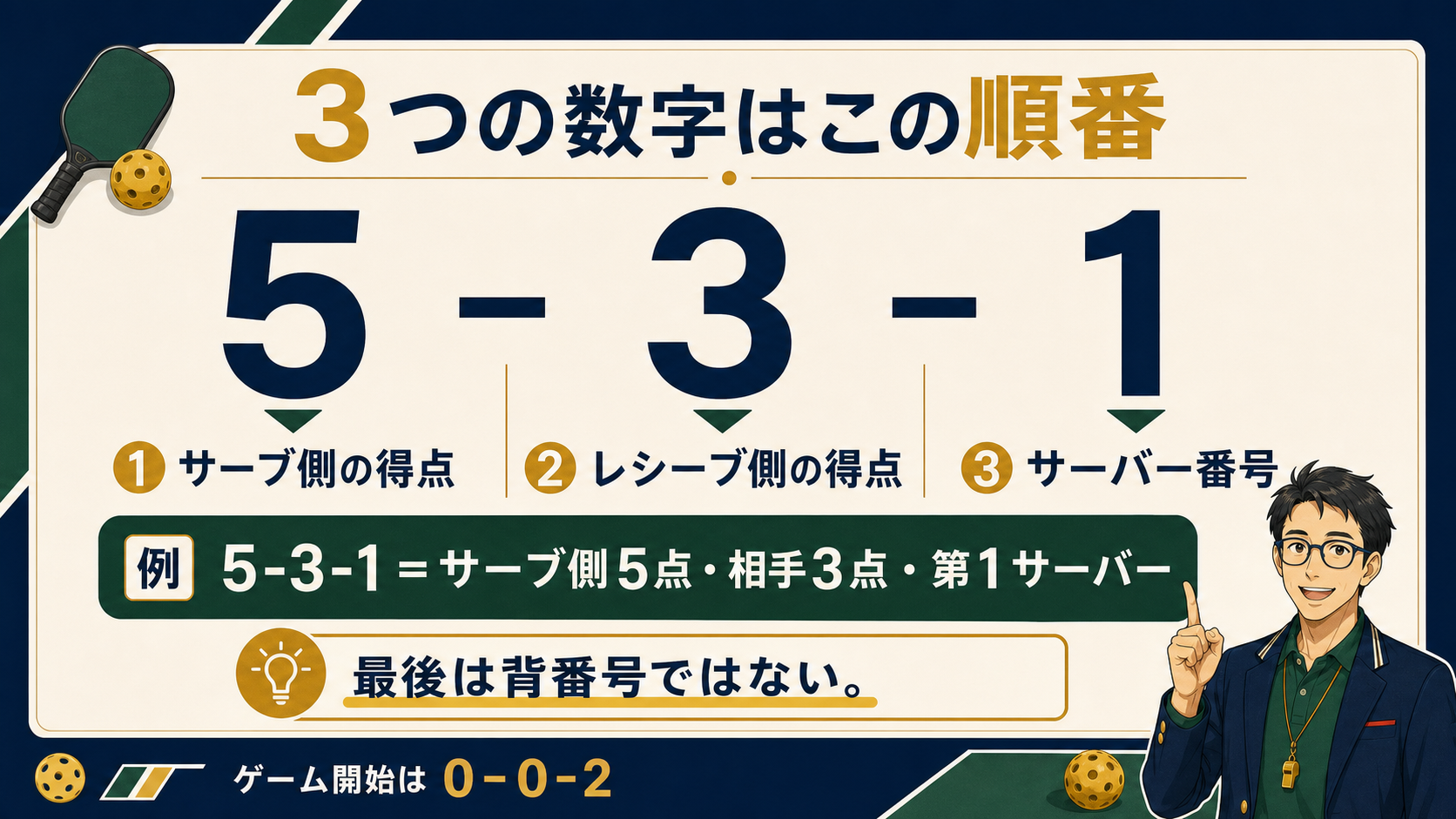ピックルボールのダブルスで使う3つの数字のスコアコール