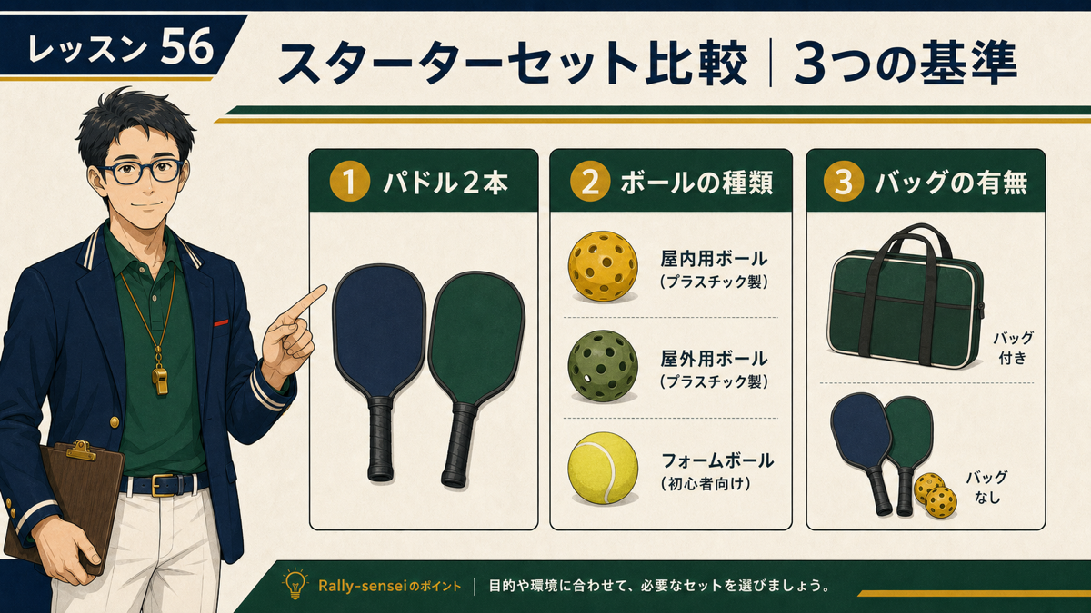 【2026年版】ピックルボールスターターセットおすすめ3選|2人ですぐ始めるの内容を説明する図解